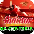 asia cup table Elite Pro v1.1.6
